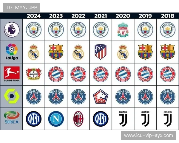 五大联赛最佳阵公布：拜仁三叉戟闪耀